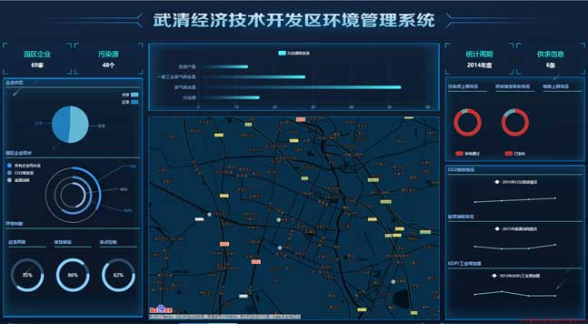 公司主力承揽环境管理信息系统研发