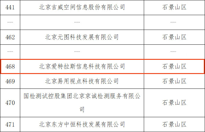 以专注铸专长，我司入选“专精特新” 企业